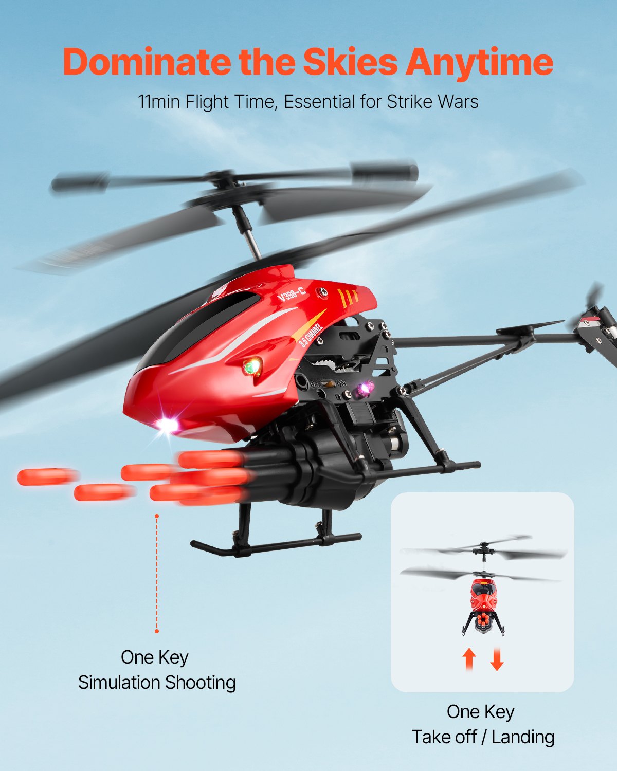 RC Helicopter 3.5 Channel Remo - Kids' Toys Channel recensione e prezzo